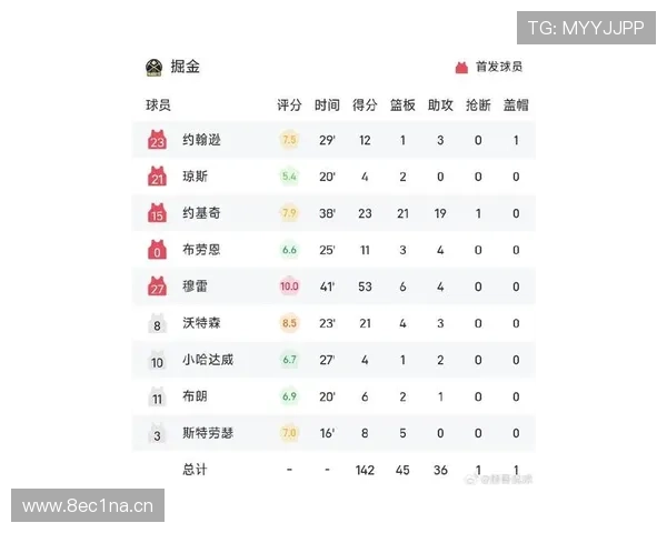 NBA赛场最新战报全解析明星球员表现与关键数据深度剖析 - 副本 - 副本 - 副本 NBA赛场最新战报全解析明星球员表现与关键数据深度剖析 - 副本 - 副本 - 副本