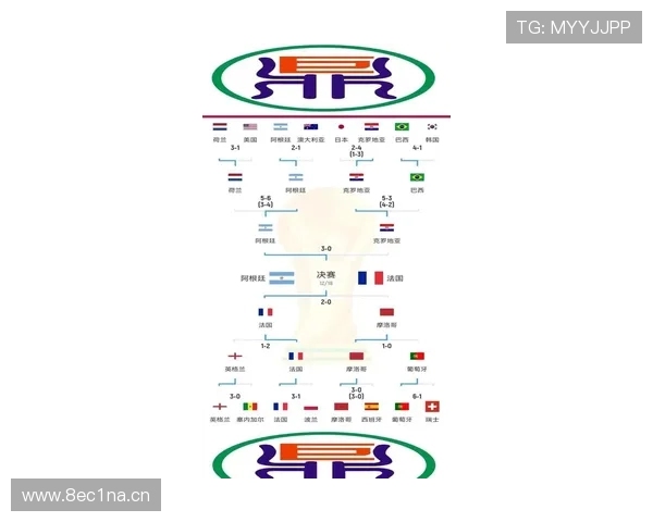 世界杯赛事最新动态与精彩瞬间深度观察与解析 - 副本 (3) 世界杯赛事最新动态与精彩瞬间深度观察与解析 - 副本 (3)